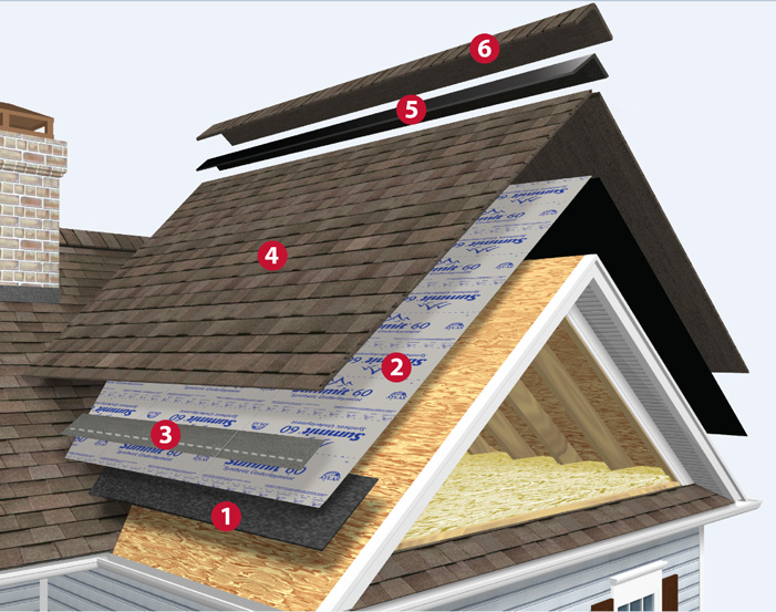 Atlas Roofing System